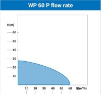 Villager pumpa za vodu WP 60 P