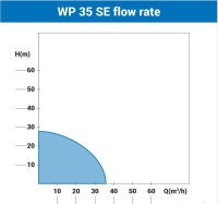 Villager pumpa WP 35 SE ECO